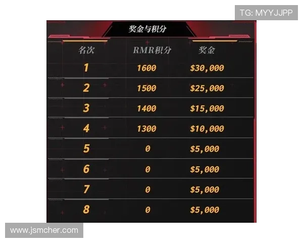 CSGO灵活性排行榜揭晓IG战队荣登第八位引发关注
