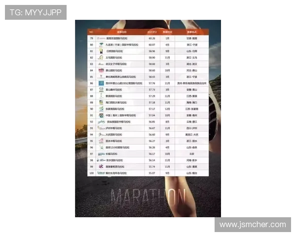 广州街舞队在城市马拉松积分榜上以82分稳居第一名引发热议